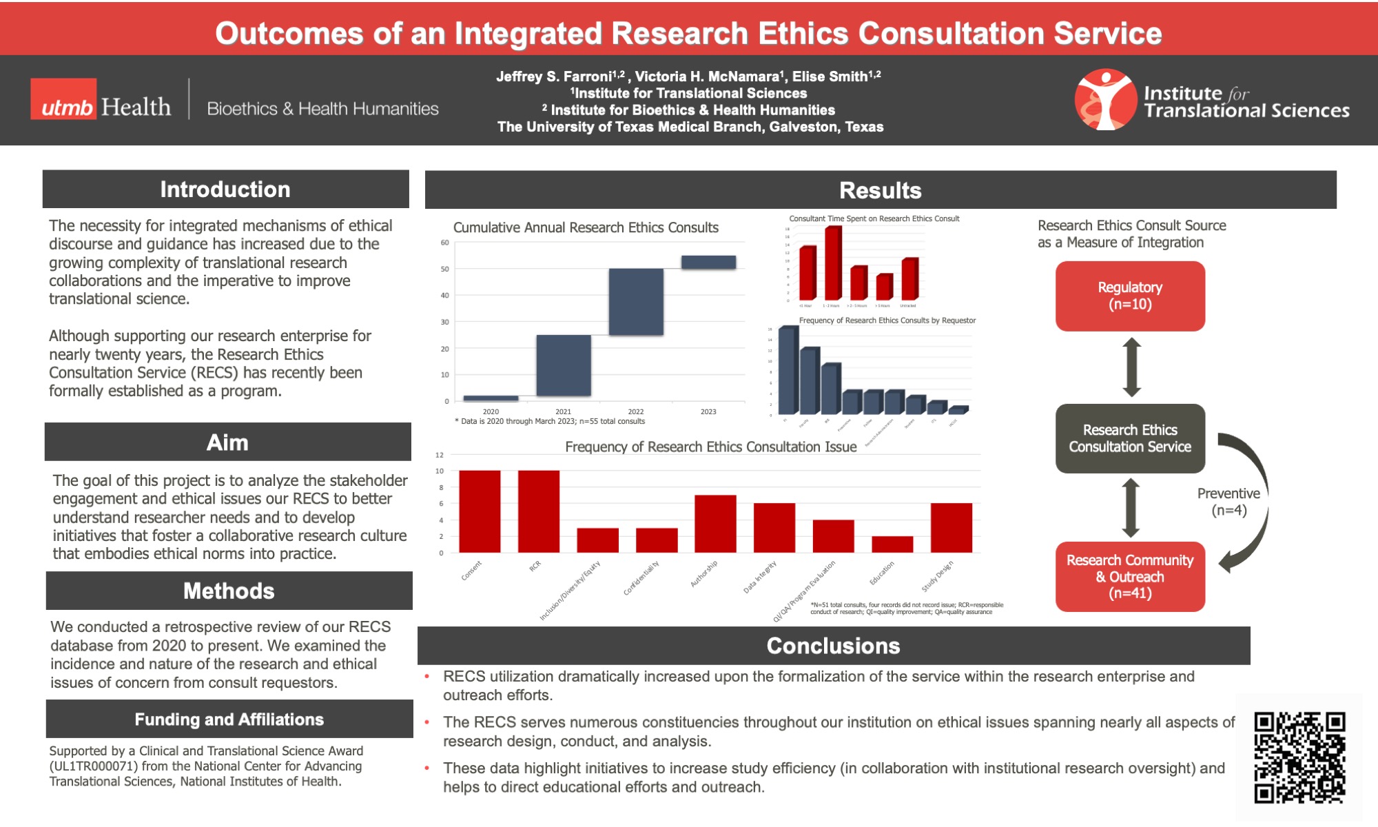 Research poster on the outcomes of an integrated research ethics consultation service.